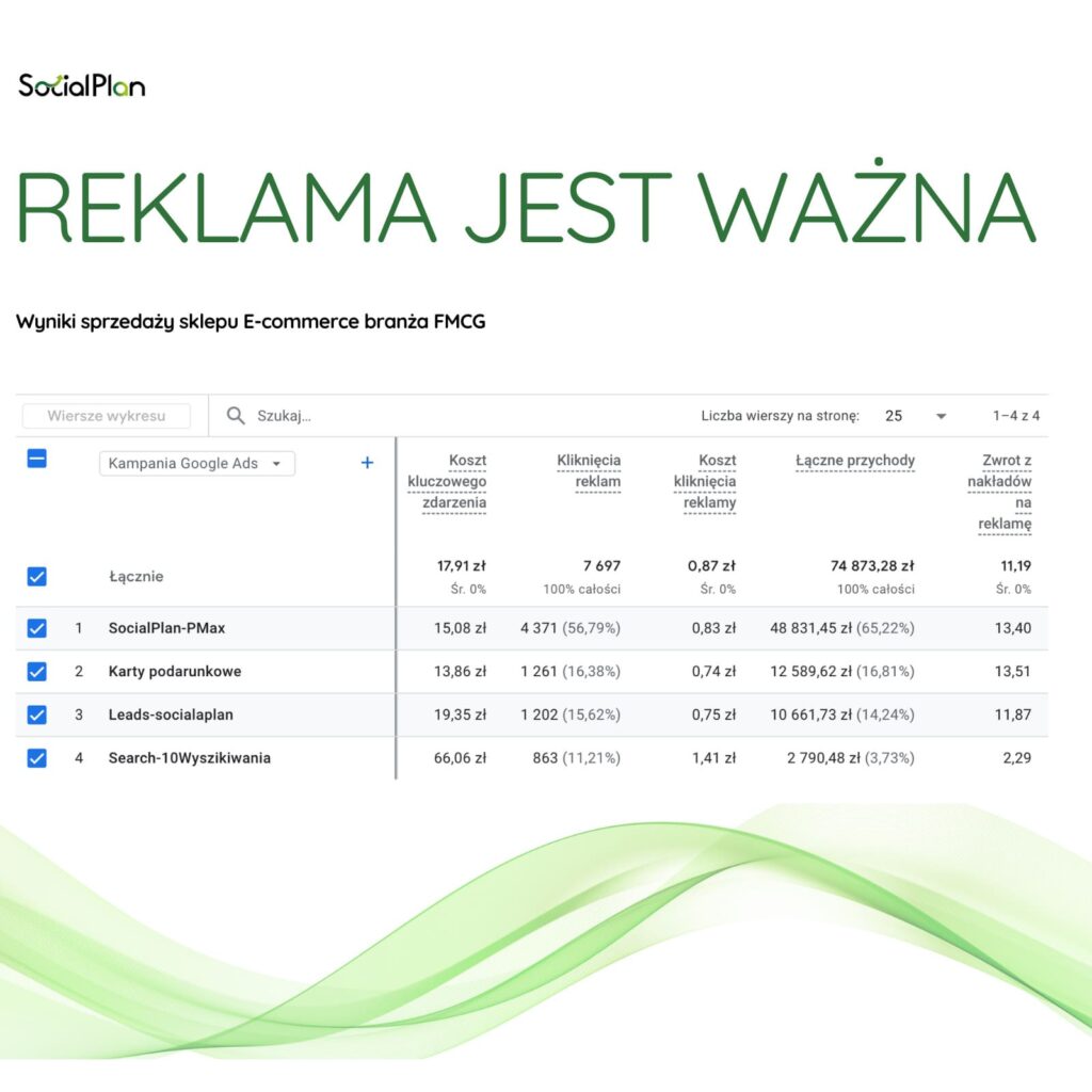 Dlaczego Twoje reklamy Google Ads nie przynoszą zysków? 7 najczęstszych błędów (i jak je naprawić)