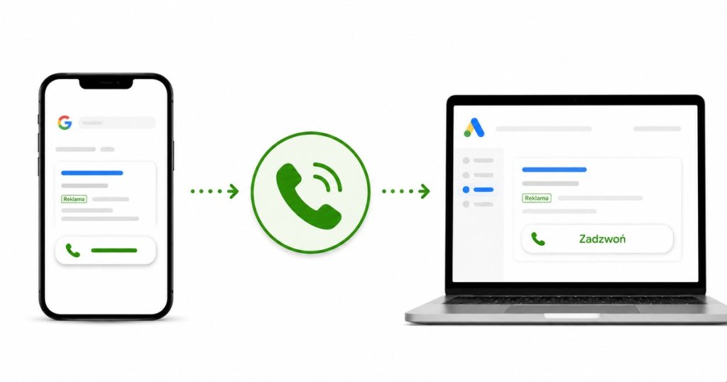 Kampanie call-only w Google Ads – kiedy i jak ustawić